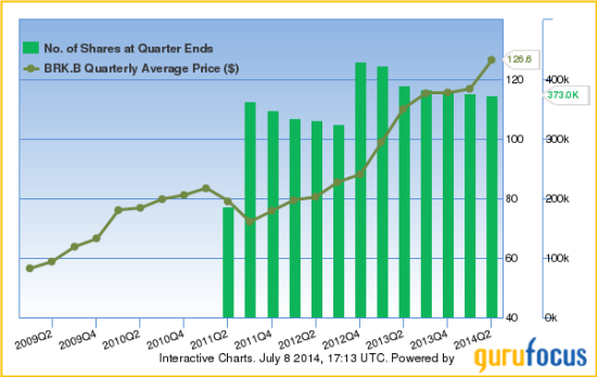 A Look At Berkshire Hathaway’S 2Q Holdings