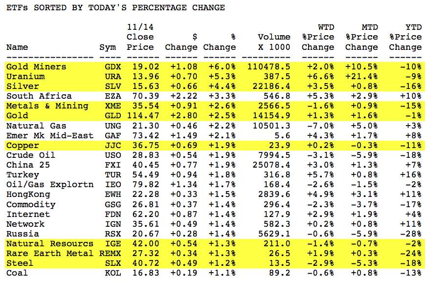 A Look at Some Seasoned Core ETFs