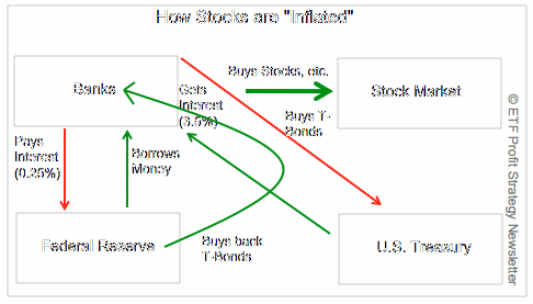 Sneaky High Some Sector ETFs Now Surprisingly Pricey SPDR Utilities Select Sector Fund ETF (ETF