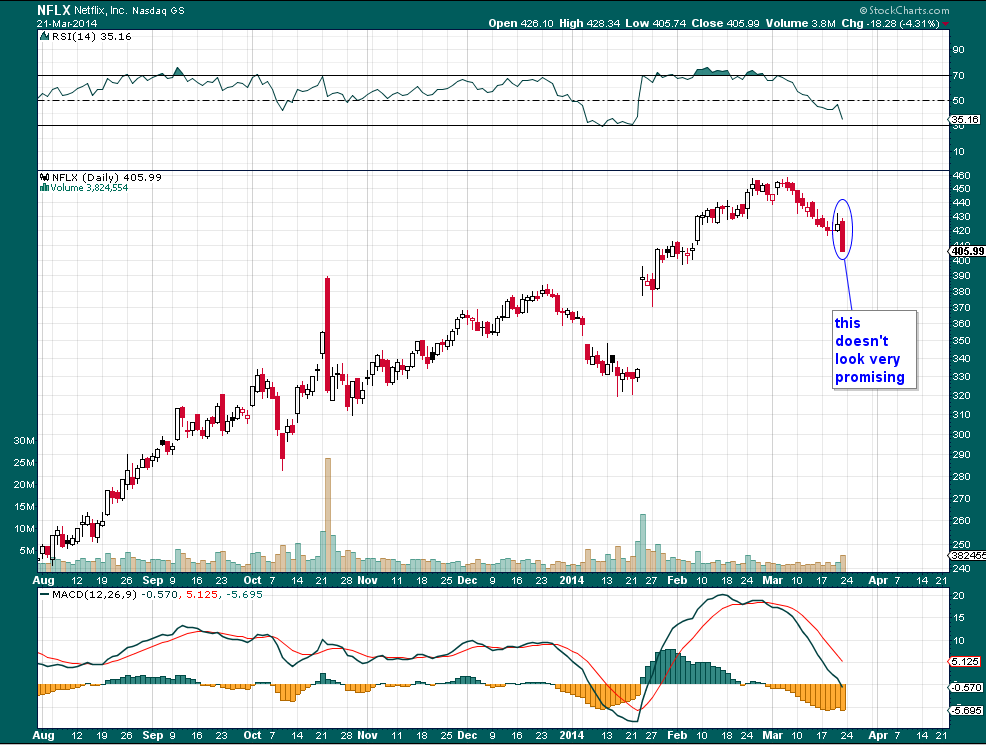 A Monday Biotech Trading Primer Following Friday s Scary Selloff