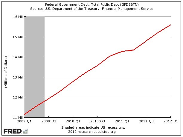 A National Debt FAQ