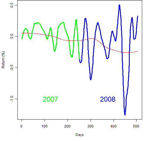 A new benchmark model for estimating expected stock returns