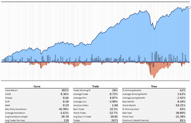 A Strategy For Optimal Stock And Bond Allocation Yahoo Finance Canada