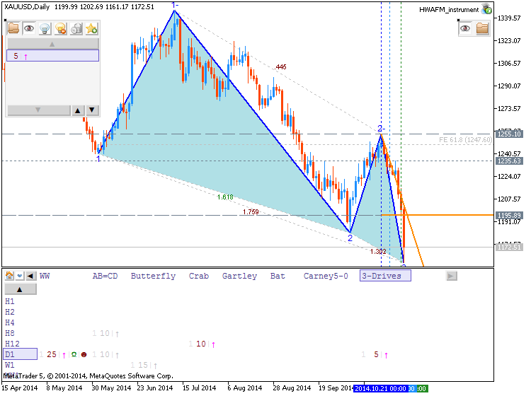 A Price Action Tip for Trading Ichimoku Well