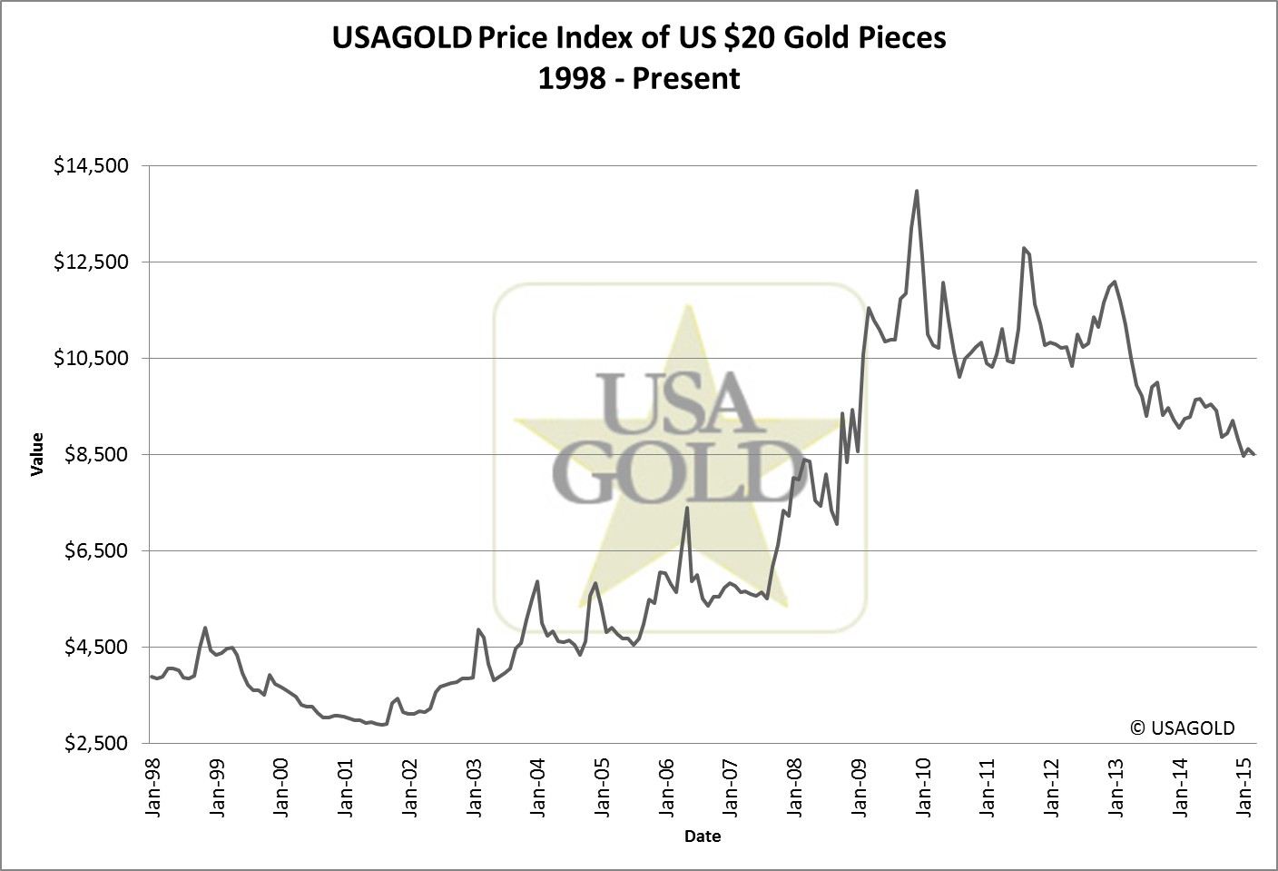 A Primer For Investing In Gold And Silver Liberty Investor™