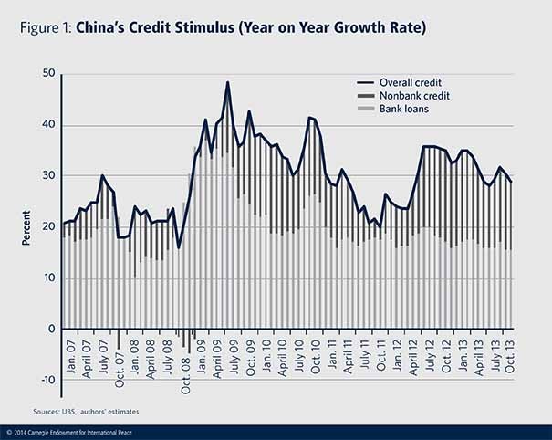 A Primer on Corporate Bonds II (Credit Risk)