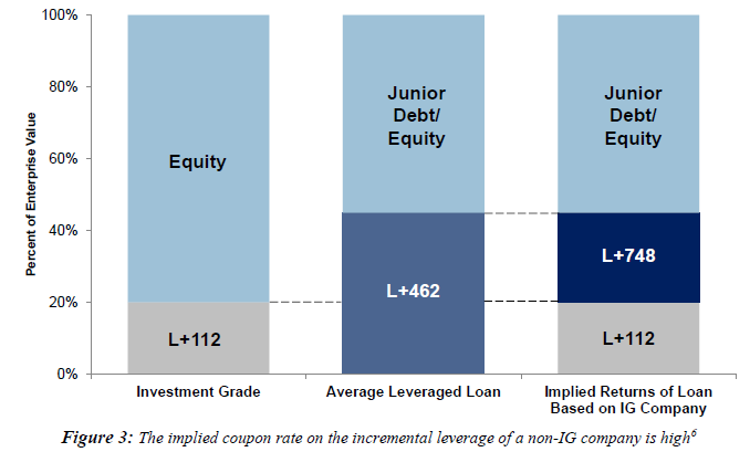 A Primer on Corporate Bonds II (Credit Risk)