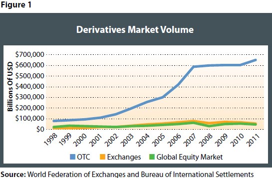 A Primer on Exchange Traded Funds Purpose Operation and Risk