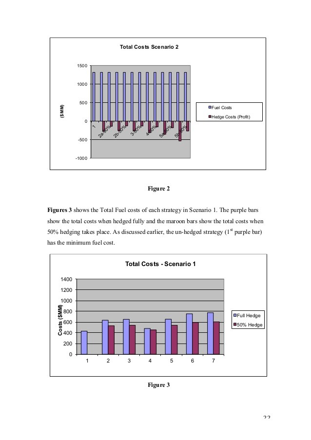 A Primer on Hedging Natural Gas Costs_1