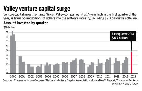 A Primer On Investing In The Tech Industry_1