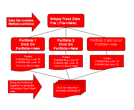 A Primer on Wash Sales