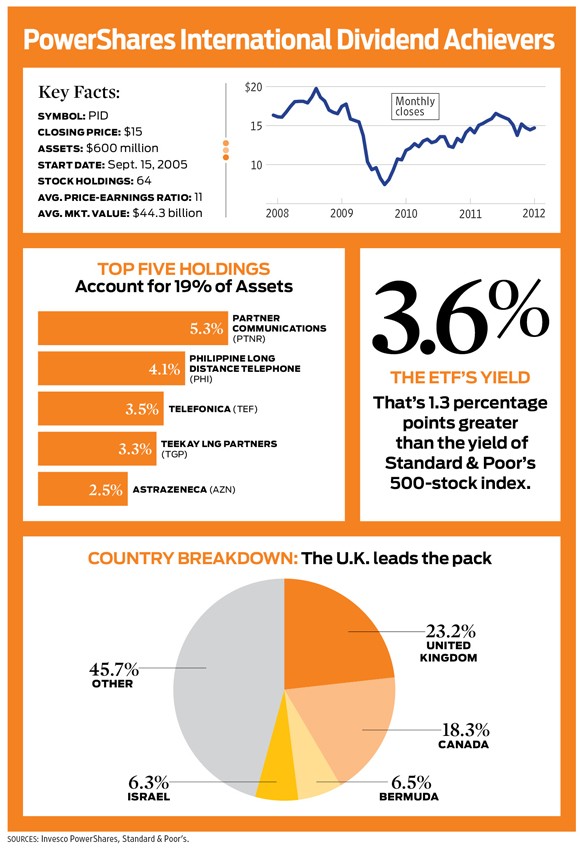 A Quick Top Down Approach to Assessing the Stock Market