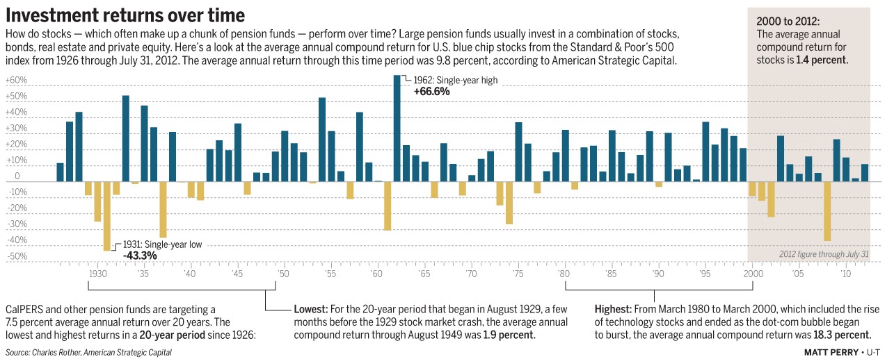 A Realistic Discount Rate for Pensions