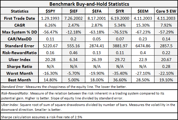 A Simple FirstDayoftheMonth Trading System for ETFs