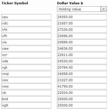 A Simple Retirement Portfolio Anyone Can Build (Equal Sector Weights) YearEnd Update