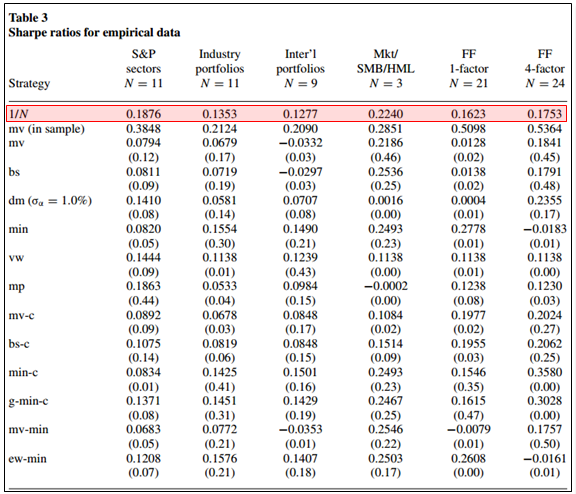 Diversify Your Portfolio by Tax Treatment Not Just By Asset Types