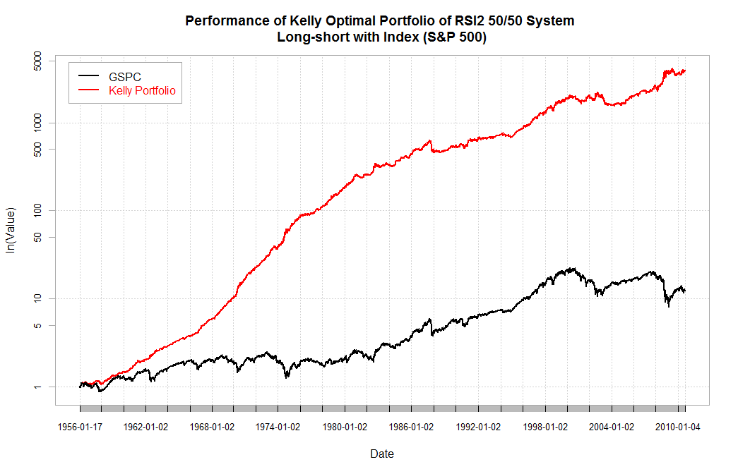 A Simple Tactical Asset Allocation Portfolio with Percentile Channels (for Dummies)