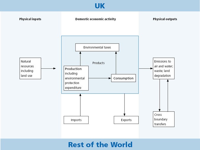 A study on oil and gas reserve accounting