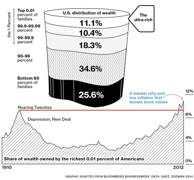 A study on the wealth effect and the economy 8 News NOW