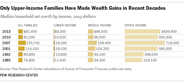 A study on the wealth effect and the economy 8 News NOW