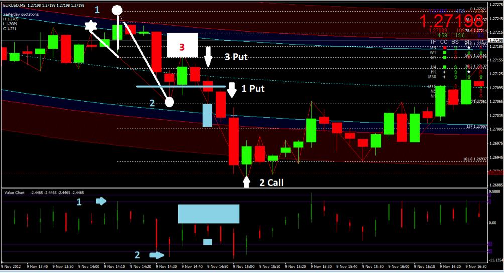 Trading With Options How To Trade Options Video 41 part 4