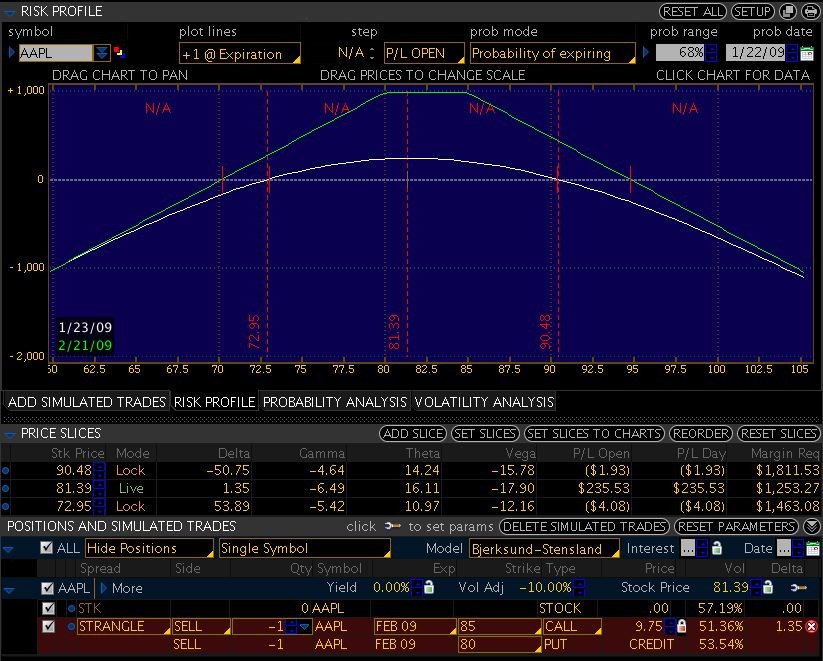 AAPL options Options Blog