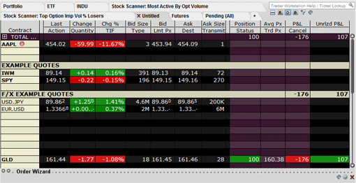 AAPL options Options Blog