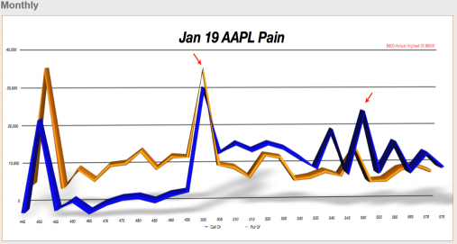 AAPL Options Blog