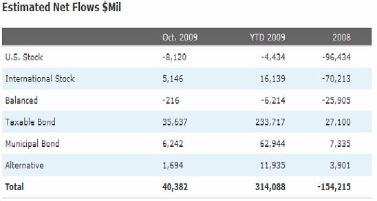 The Pimco Total Return ETF Fundmastery Blog