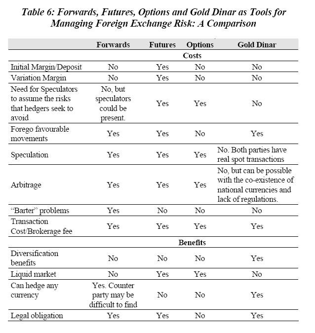 Forex Basics – Of Swaps Forwards and Futures Forex Journal