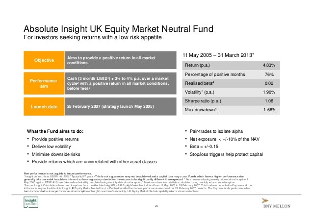 AbsoluteReturn Funds Low Risk Low Return