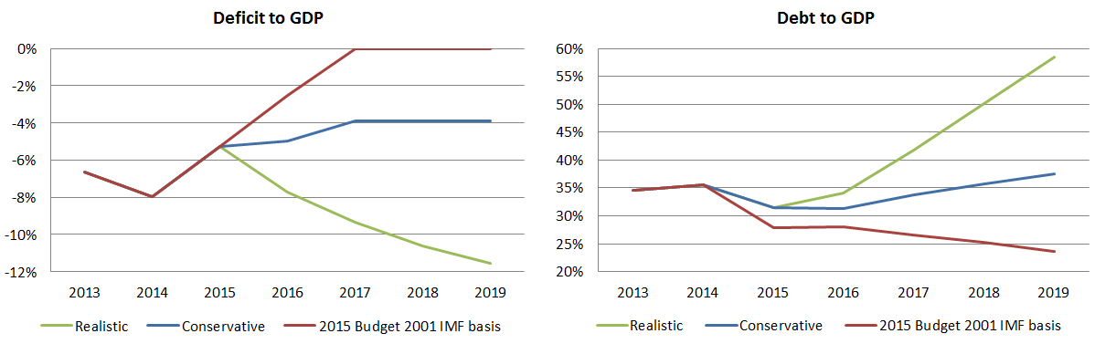 Accountability the key to success of Papua New Guinea’s Sovereign Wealth Fund Business Advantage