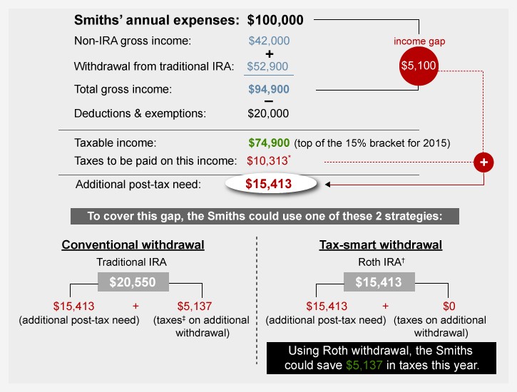 Accounting and Tax Treatment of R D An Update