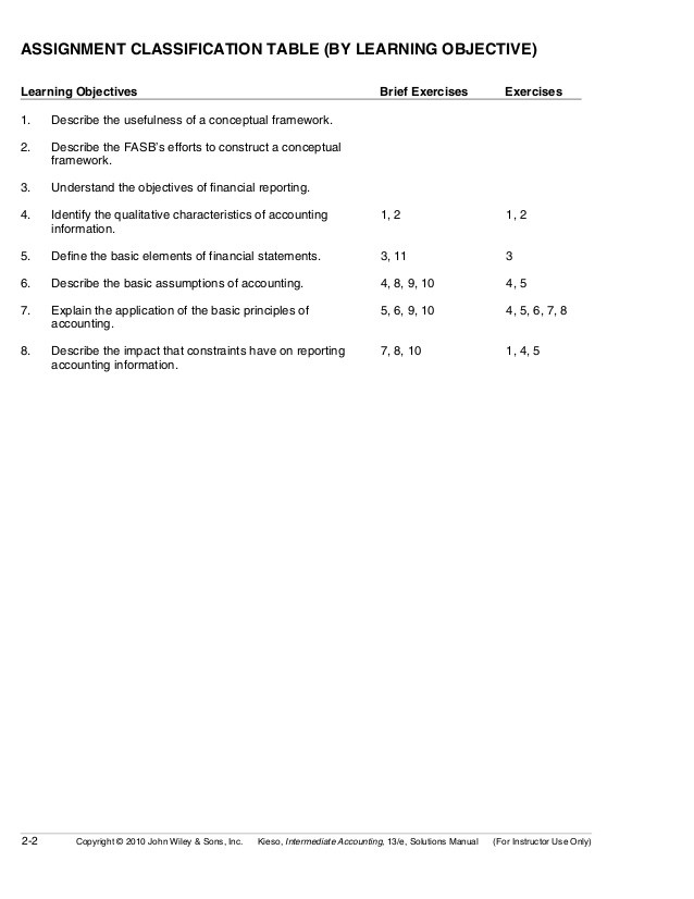 Accounting for StockBased Compensation A Simple Proposal