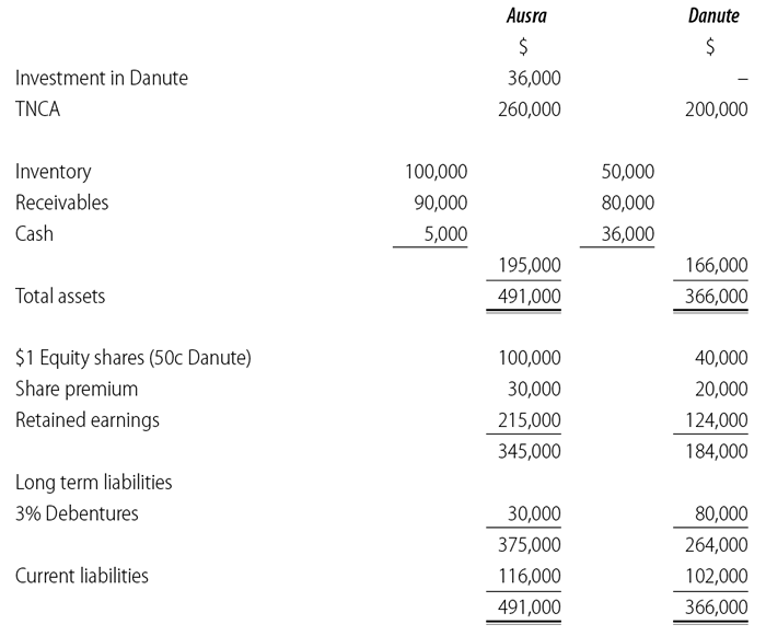 Accounting PPE and Cash Flow Statements