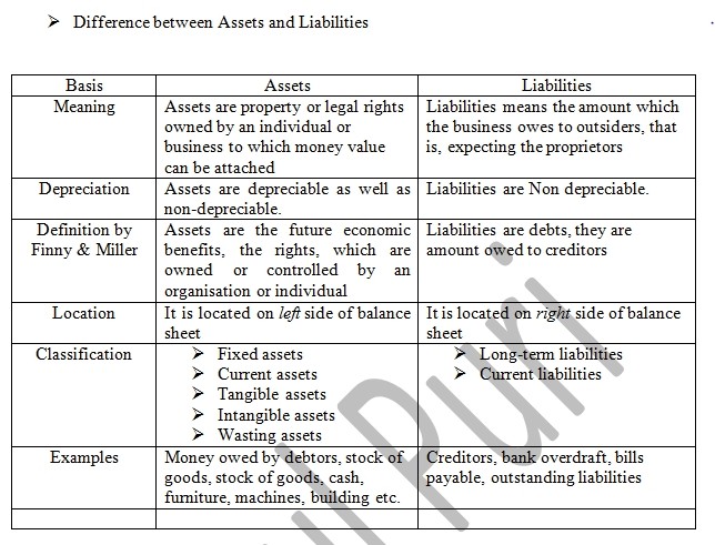 Accounting Terms