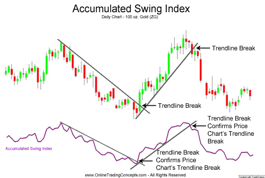 Accumulative Swing Index (ASI)_1