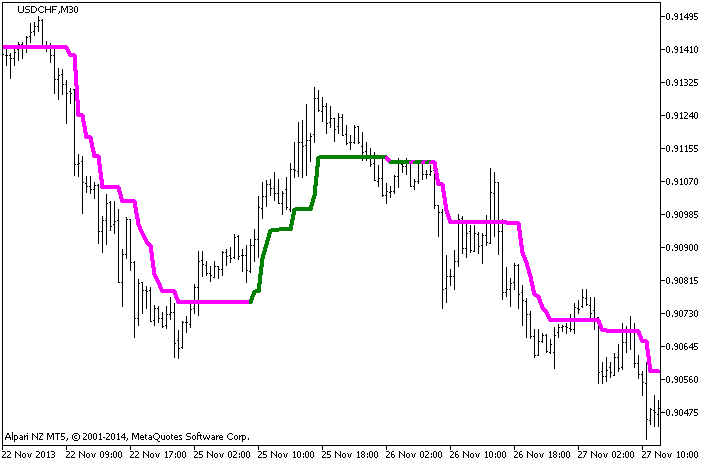 Accumulative Swing Index (ASI)_1