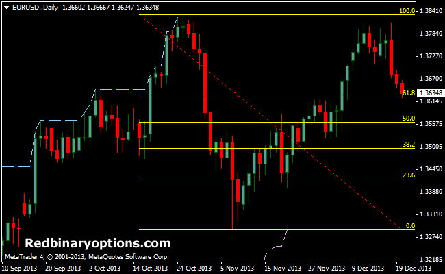 Accurate binary option indicator trading strategy