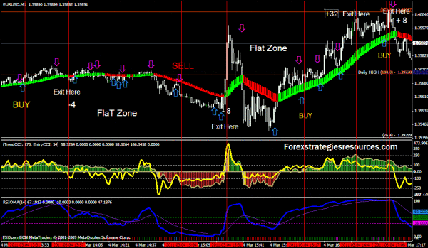 Indicator Forex Download MACD Indicator Positive Momentum