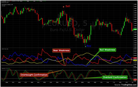 Accurate binary options indicator xposed auto trade