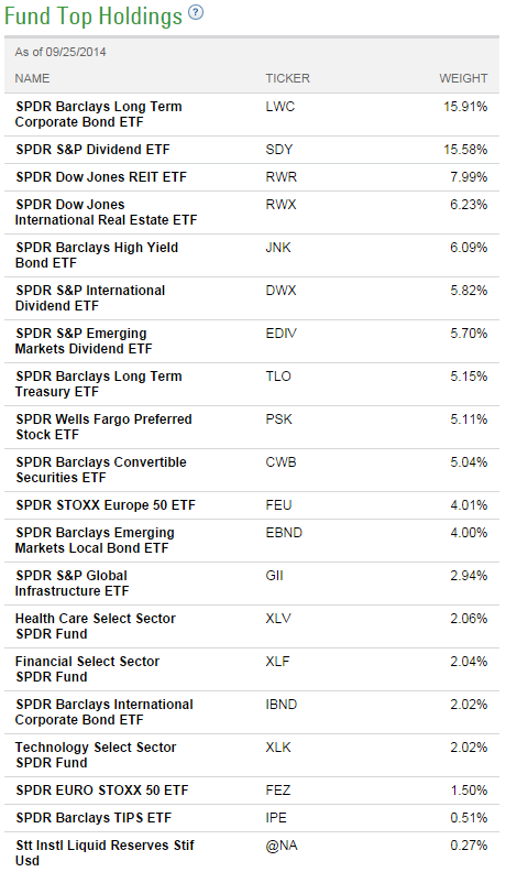 Active ETF Center Active ETF Center