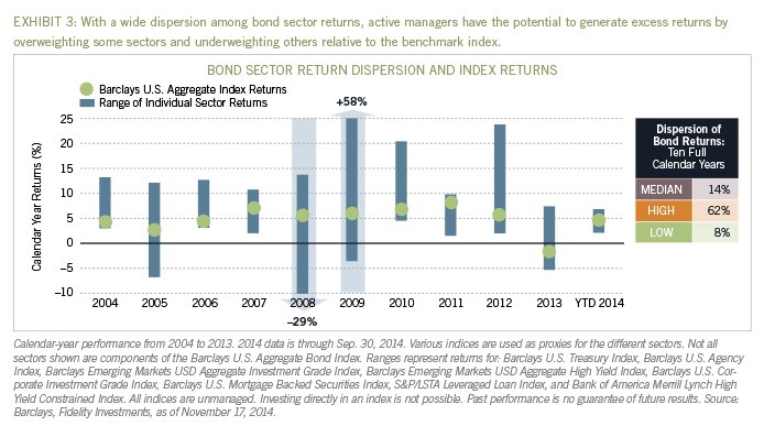 Active ETF Investing 3 Things To Consider