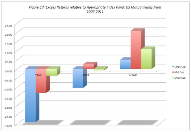 The Big Picture Active versus passive investing