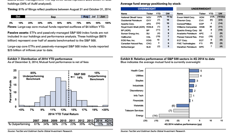 Active Management Vs Passive Book Report