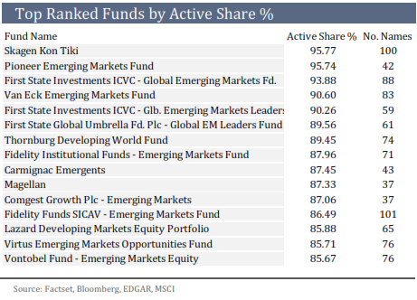 Active Share A Measure of Active Management Financial Web