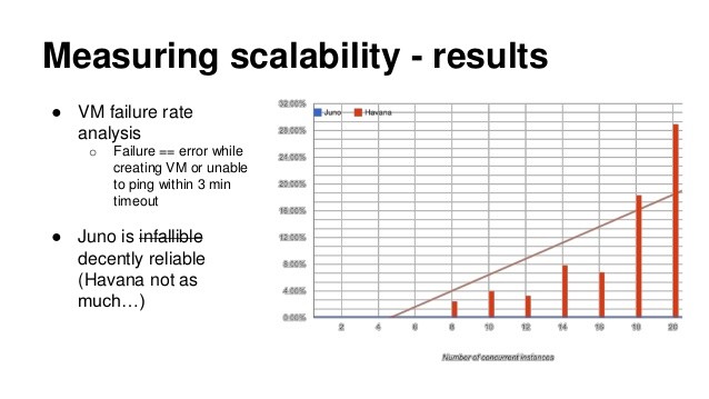 Active Share Not an infallible metric