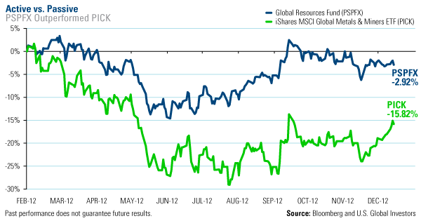 Active V ETF Investing