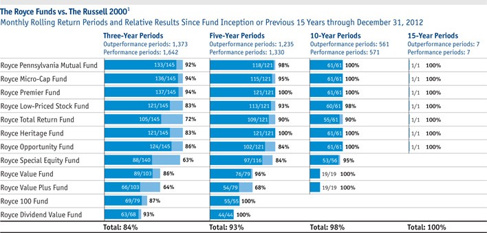 Active V The Case For And Against Index Funds