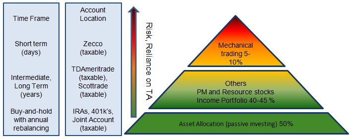 Active Versus Passive Investing Redefining Alpha and Beta